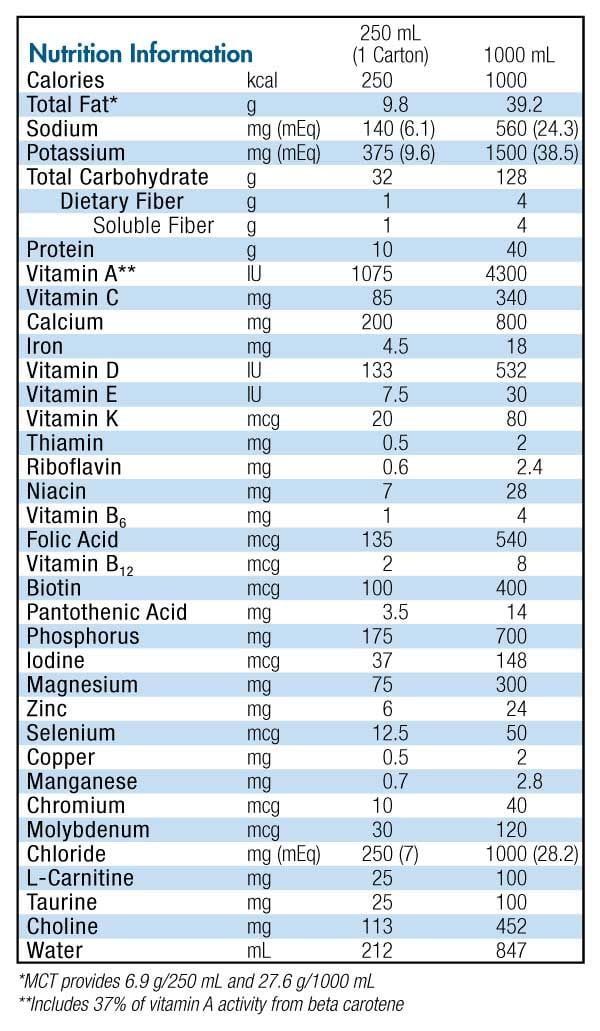 Nutrition Facts