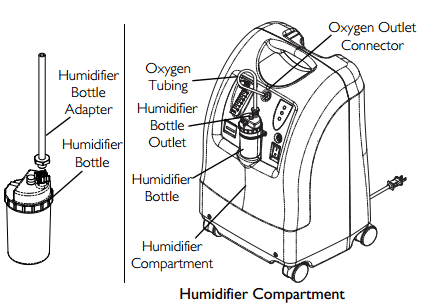 Humidifier Compartment