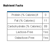 PFD 2 Nutritient Facts