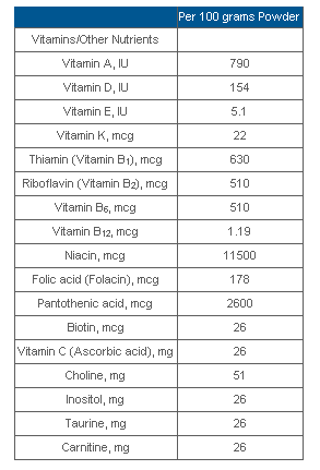 PFD 2 Nutrition Supplement Vitamins