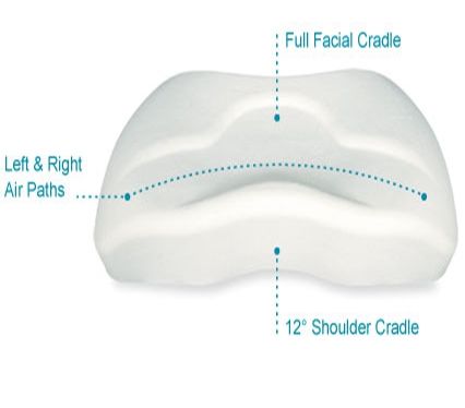 Image 3 of SleepRight Side Sleep Pillow