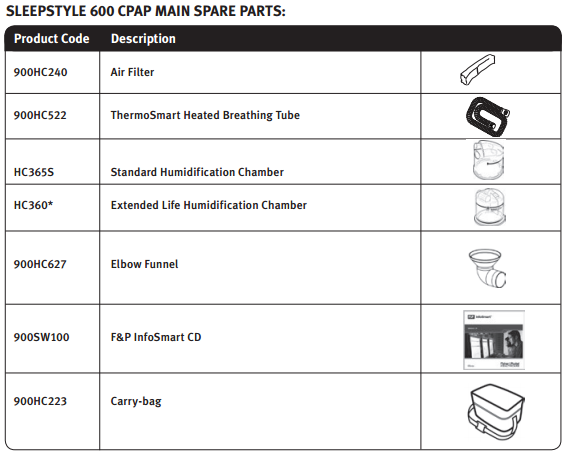 SleepStyle 600 Series CPAP Parts