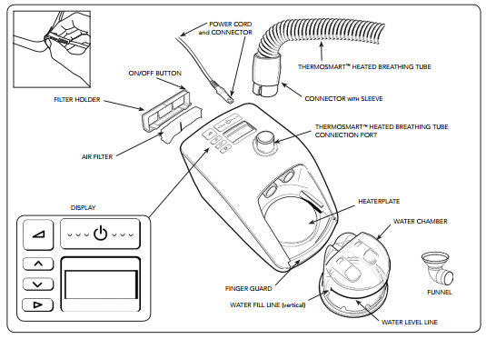 SleepStyle 600 Series CPAP Part Locations