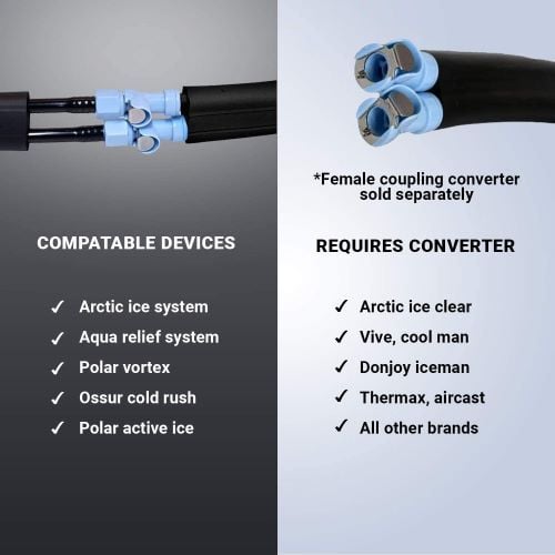Compatible wraps