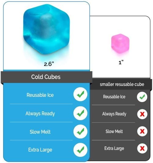 Size & Benefits