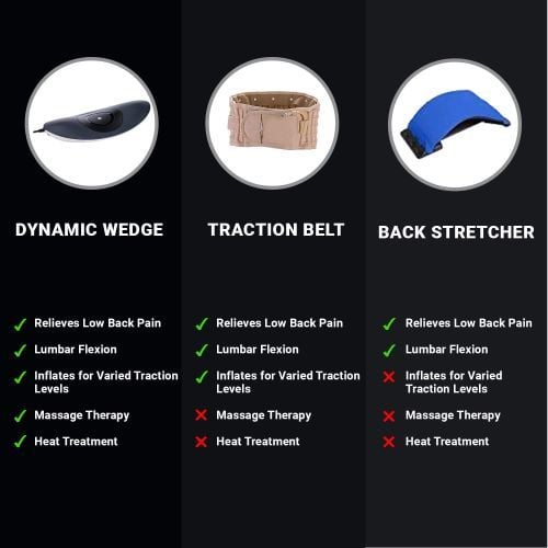 Traction Device Comparison
