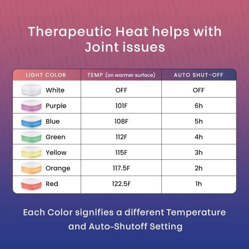 Hidden Heat warmer offers 6 color-coded heat settings