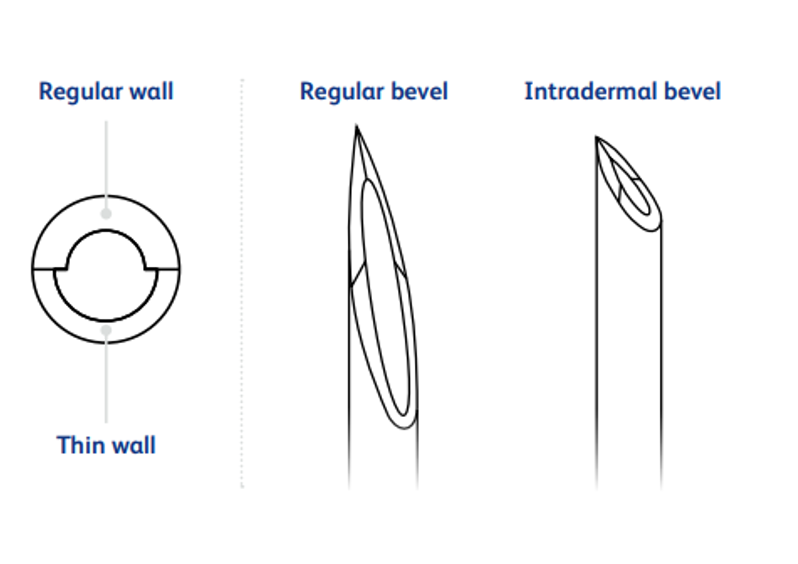 Needle Options