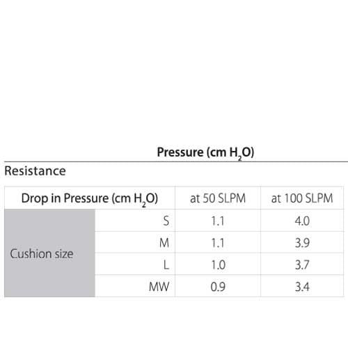 Pressure Resistance Chart