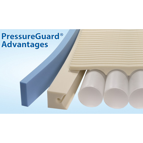 PressureGuard Mattress Advantages