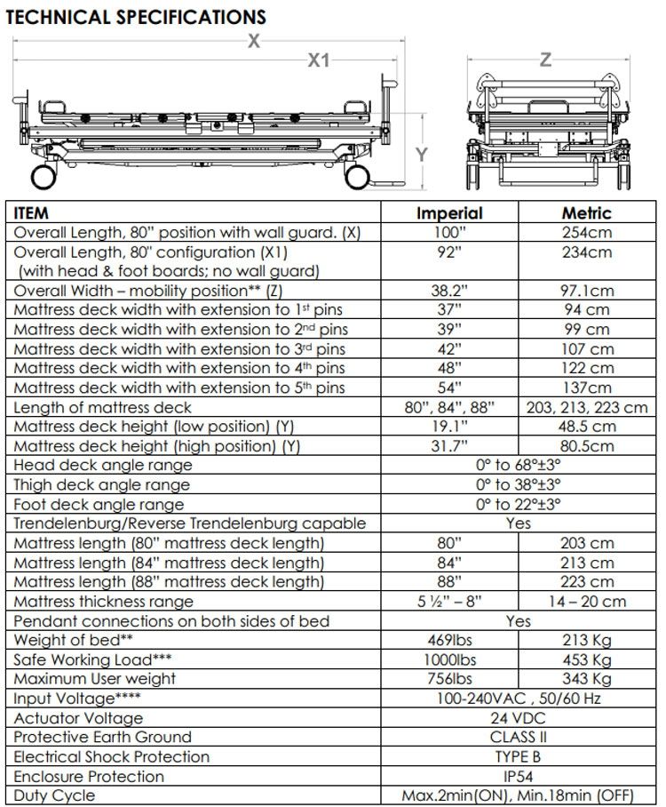 Detailed Specifications
