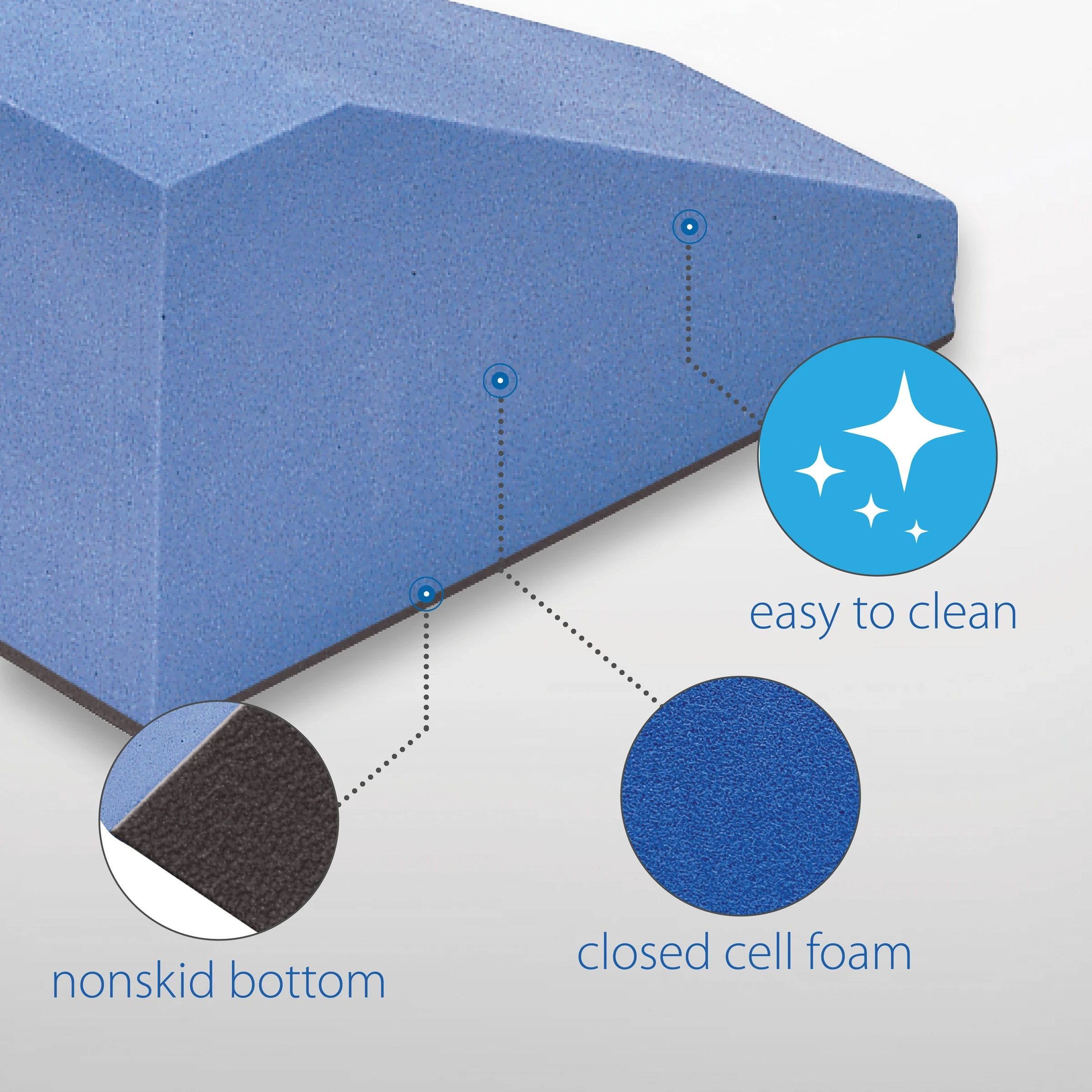 Image 3 of Core Products Pelvic Sacral Block