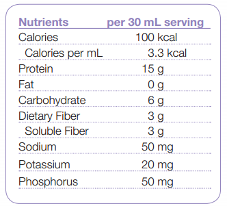 Renal Care Nutrition