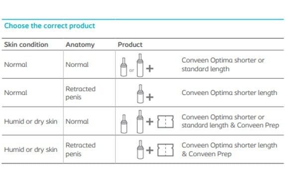 External Male Catheter Guide