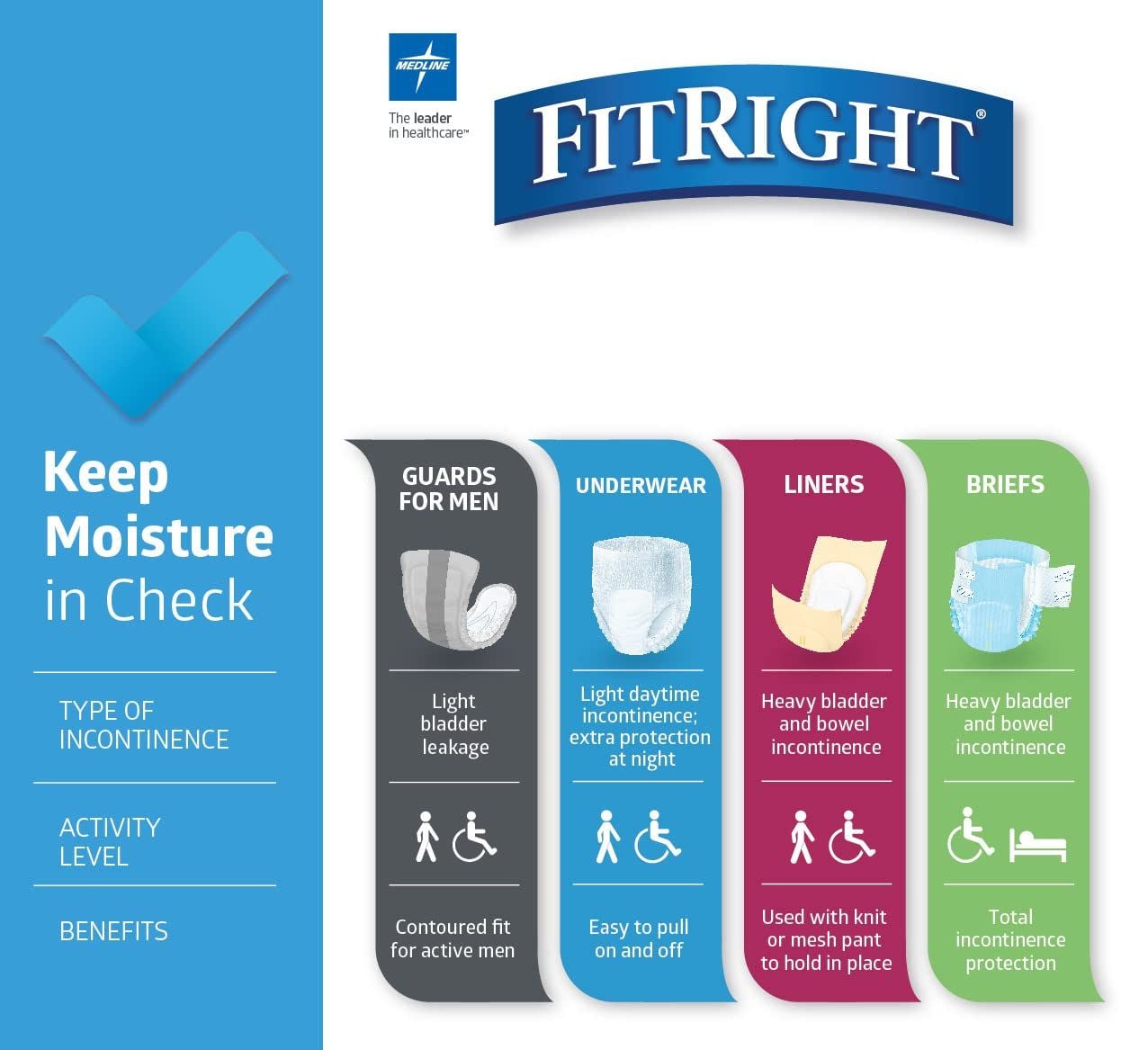 Briefs Listed for Heavy Bladder and Bowel Incontinence