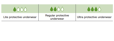 Protective Underwear Absorbency Options