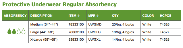 Protective Underwear Regular Absorbency Sizes