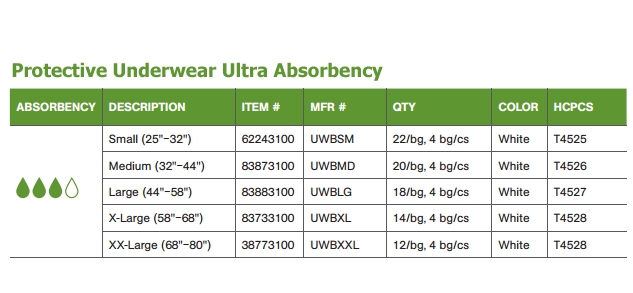 Size Options with corresponding waist measurements