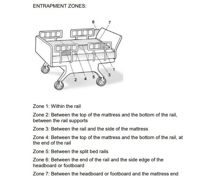 Entrapment Zones