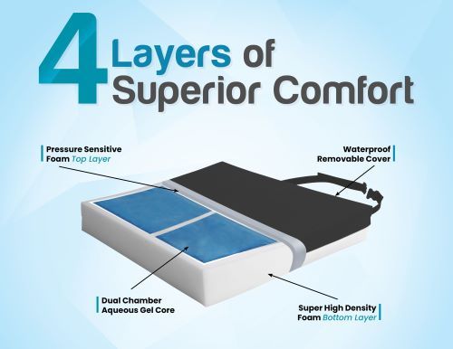 4 Layers