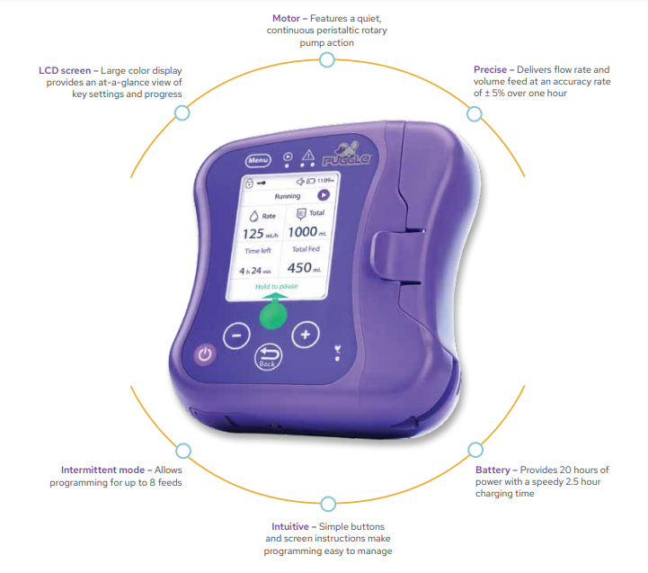 Puggle Pump Features