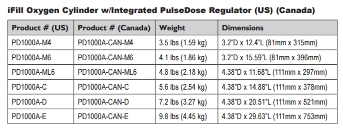 Pulse Dose Regulator Specs