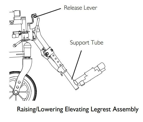 Highly detailed engineering drawing featuring the procedure for using and range of leg rest elevating assembly.