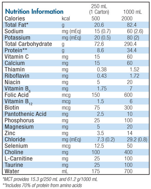 Renalcal Nutrition