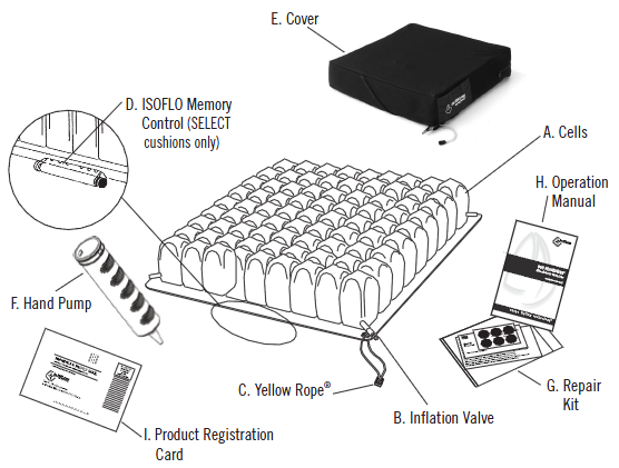 ROHO Wheelchair Cushion Compoents