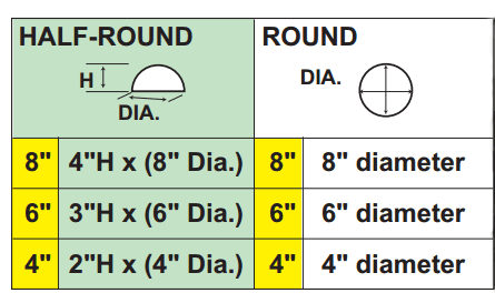 Roller Foam Cushions Size Chart