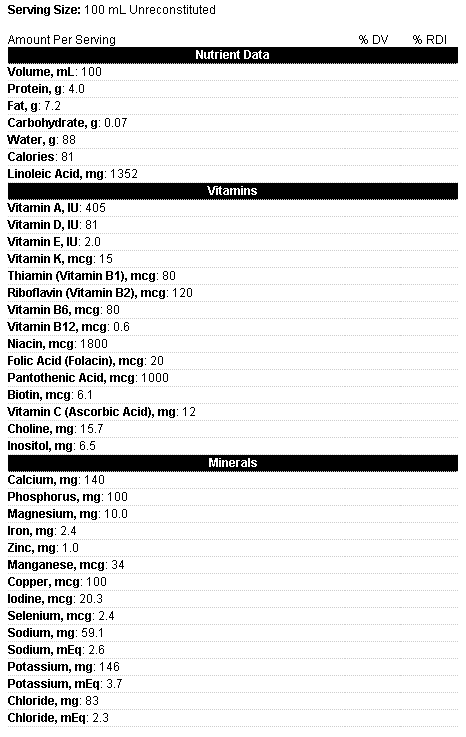 Formula Nutrition Information