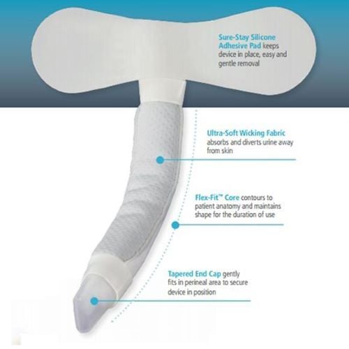 Sage PrimaFit External Urine Management System - 5400 labeled