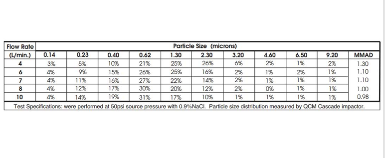particle size