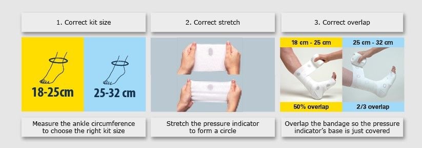 How to use