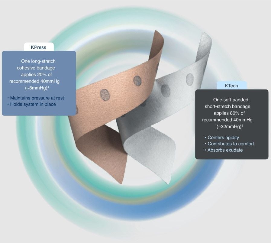 Description of both layers