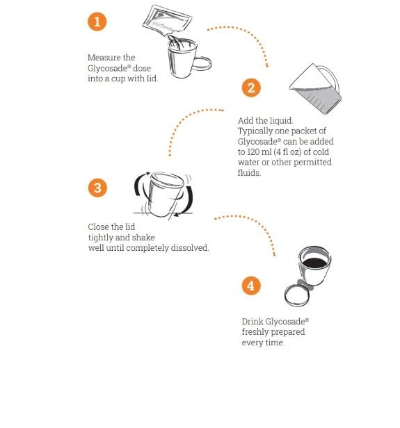 User instructions