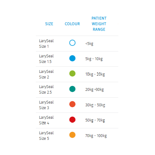LarySeal Sizing Chart