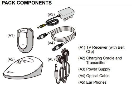 Pack Components: TV Receiver (With Belt Clip), Charging Cradle and Transmitter, Power Supply, Optical Cable, Ear Phones