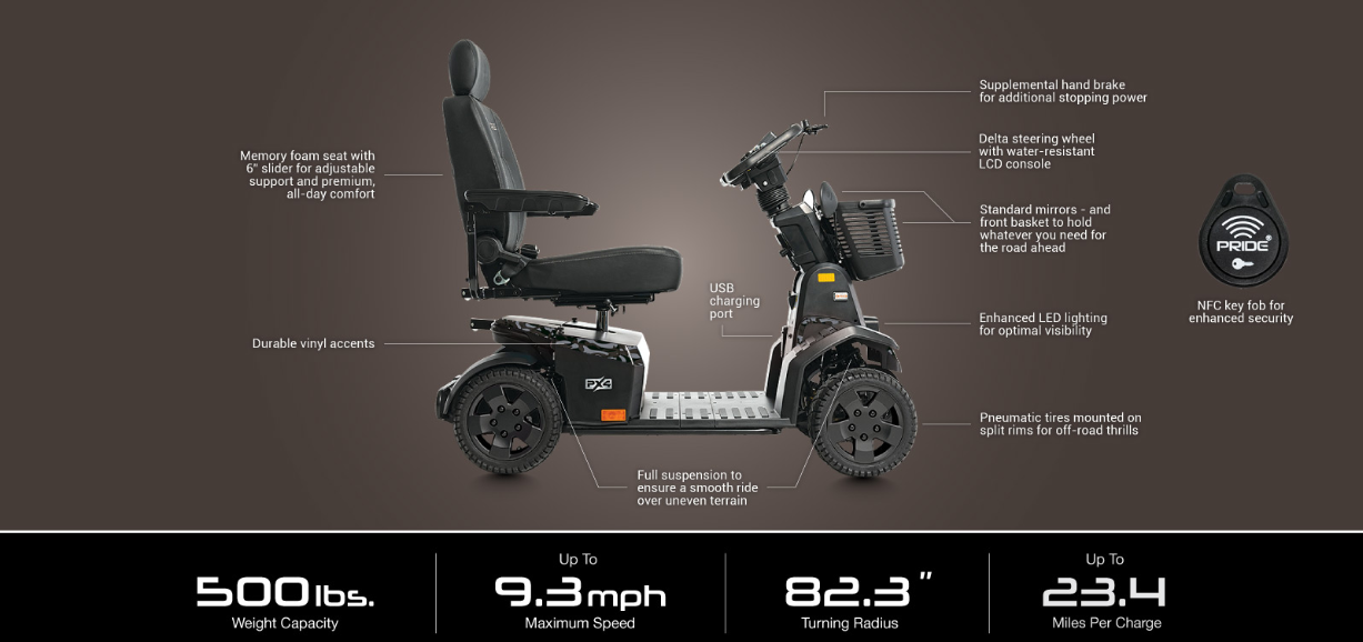 Features and Benefits