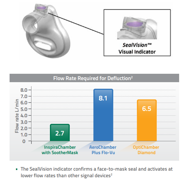 SealVision - Flow Rate Required for Defluction