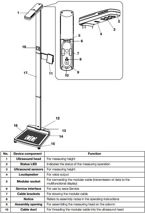Device Names & Functions