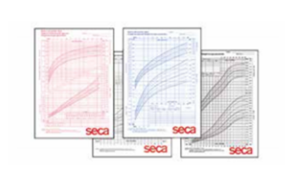 Growth Charts