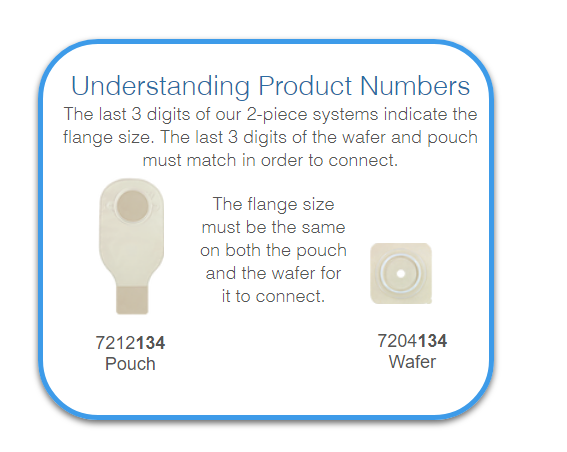 Two-Piece Pouching Numbering System