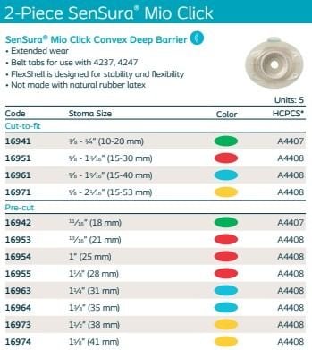 Comparison Chart