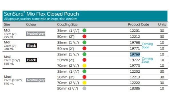 catalog page