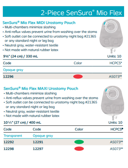 Catalog Page