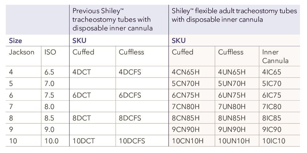 Shiley tracheostomy tubes comparison chart.