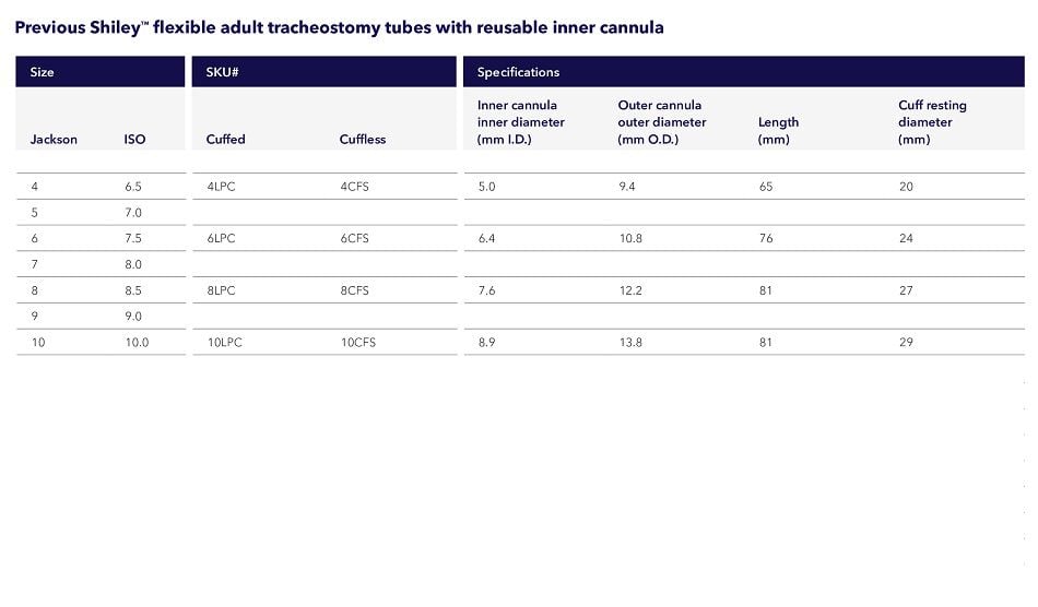Shiley Flexible Adult Tracheostomy specifications and comparisons.
