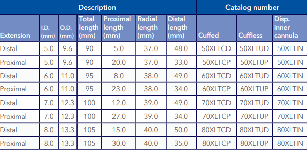 Image 2 of Shiley XLT Extended-Length Disposable Inner Cannulas