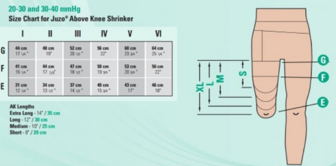 Measurement Chart